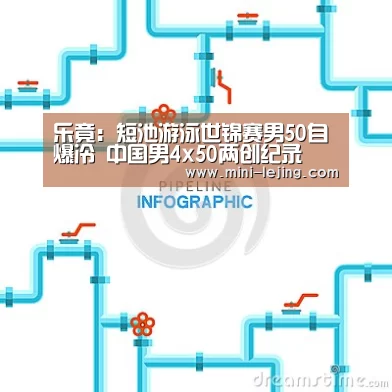乐竟:短池游泳世锦赛男50自爆冷 中国男4x50两创纪录(图3) 乐竟